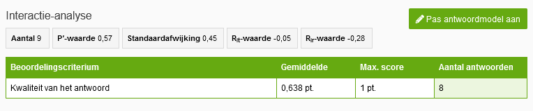 Interactieanalyse