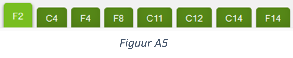 Figuur A5