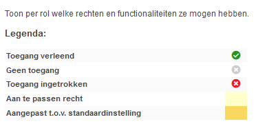 Legenda rechten en rollen