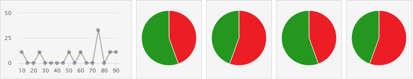 analysis graph diagram