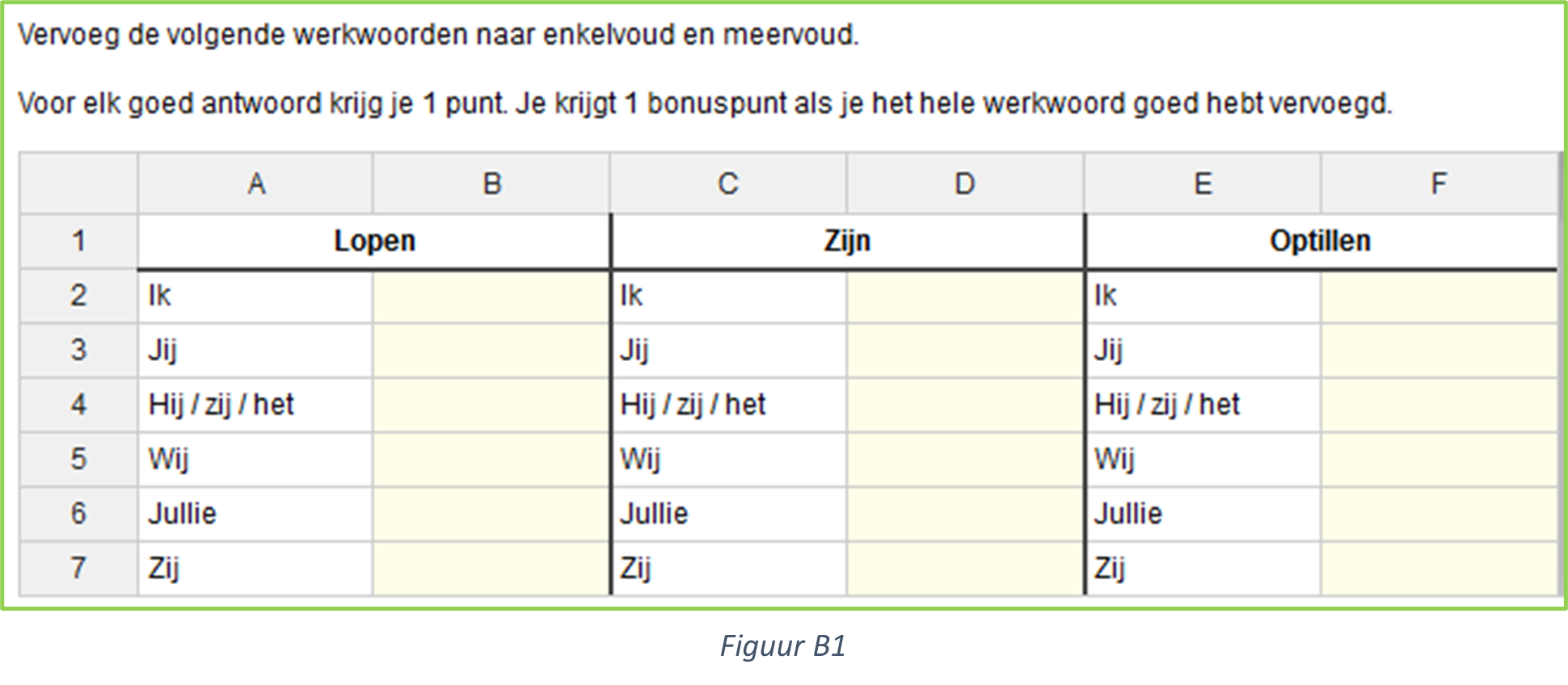 Figure B1